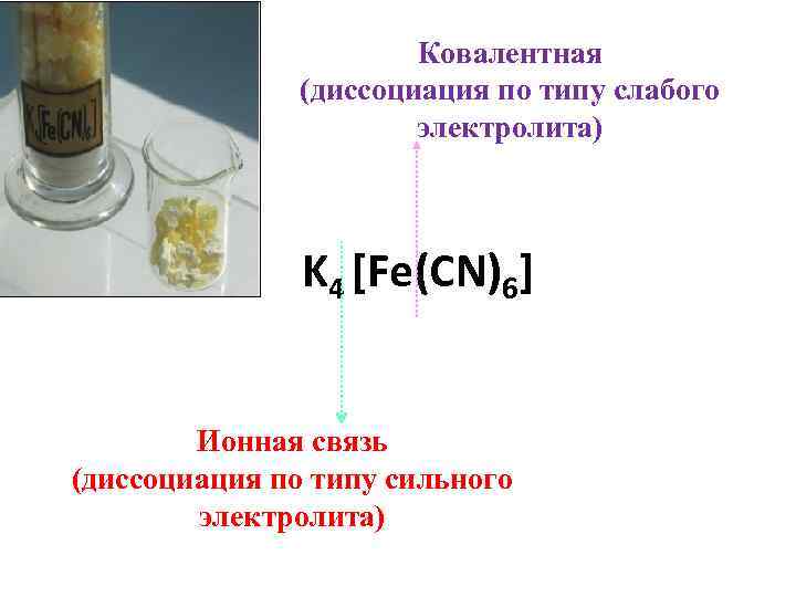 Ковалентная (диссоциация по типу слабого электролита) K 4 [Fe(CN)6] Ионная связь (диссоциация по типу