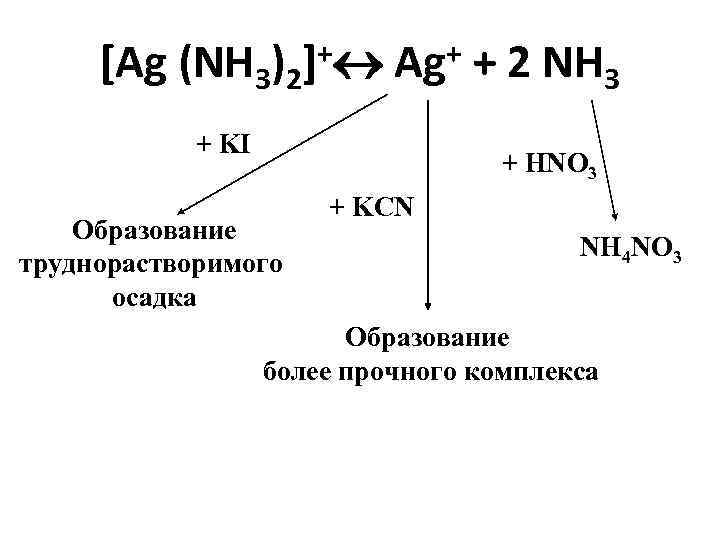 [Ag (NH 3)2 + ] + Ag + KI + 2 NH 3 +