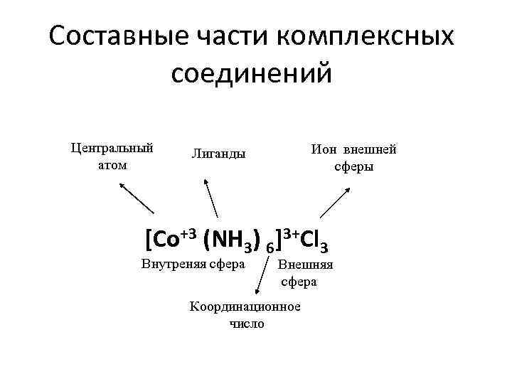 Координационные формулы комплексных соединений. Заряд комплексного Иона [CD(nh3)4]. Ионы внутренней сферы комплексного соединения. Составные части комплексного соединения. Комплексные соединения таблица.