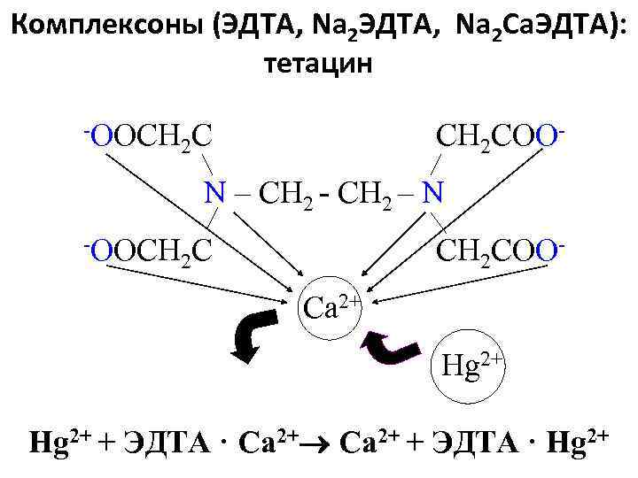 Комплексоны (ЭДТА, Na 2 Ca. ЭДТА): тетацин OOCH 2 COO N – CH 2