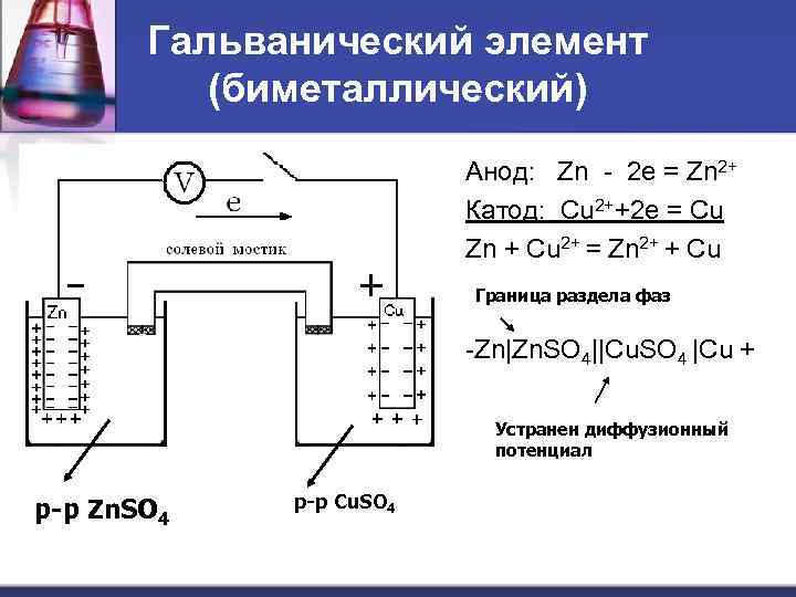 Гальванический элемент (биметаллический) Анод: Zn - 2 e = Zn 2+ Катод: Cu 2++2