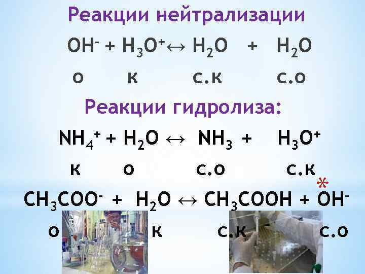 Схема уравнения реакций нейтрализации