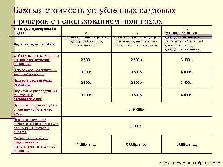 Базовая стоимость углубленных кадровых проверок с использованием полиграфа Категория проверяемого персонала C Руководящий состав: