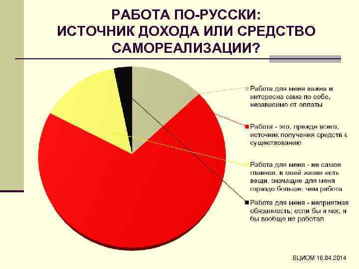 РАБОТА ПО-РУССКИ: ИСТОЧНИК ДОХОДА ИЛИ СРЕДСТВО САМОРЕАЛИЗАЦИИ? ВЦИОМ 16. 04. 2014 