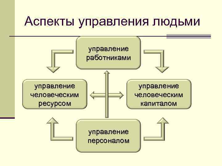 Аспекты системы. Аспекты управления. Аспекты управления персоналом. Основные аспекты управления персоналом. Аспекты экономики управления персоналом.