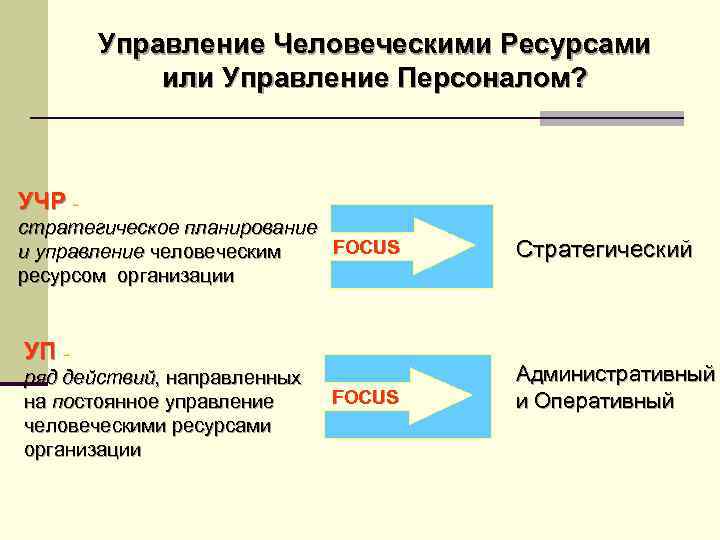 Управление человеческими ресурсами