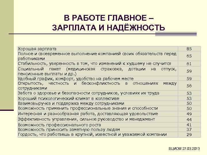В РАБОТЕ ГЛАВНОЕ – ЗАРПЛАТА И НАДЁЖНОСТЬ Хорошая зарплата Полное и своевременное выполнение компанией