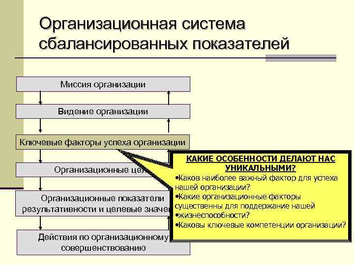 Ключевое предприятие. Организационная система сбалансированных показателей. Сбалансированная система показателей в управлении персоналом. Факторы формирования системы управления. Факторы для определения миссии организации.