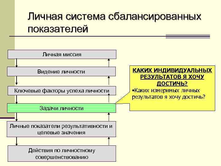 Система персонального представительства. Личная система сбалансированных показателей. Система сбалансированных показателей в управлении персоналом. Да личная система. 8 Личная система.