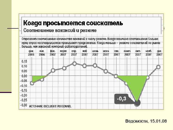 Ведомости, 15. 01. 08 