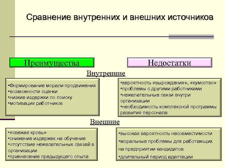 Внутренние и внешние образования