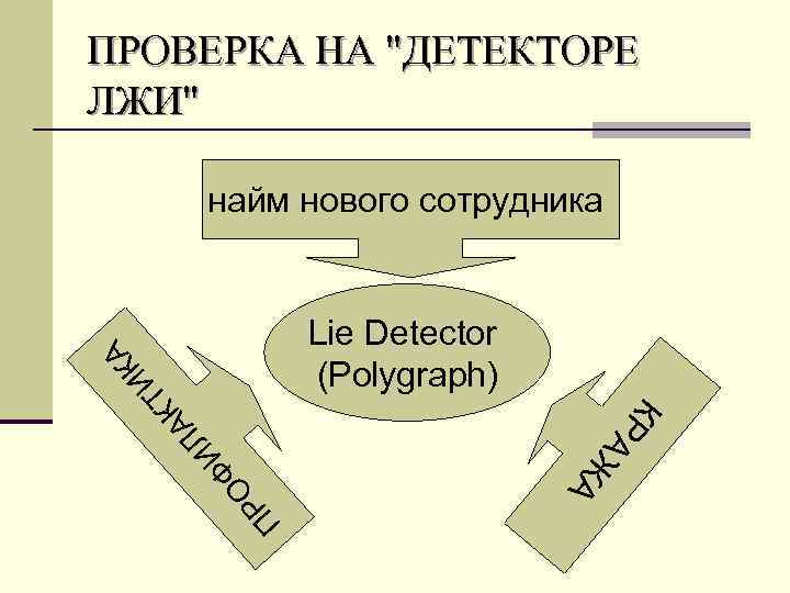 ПРОВЕРКА НА "ДЕТЕКТОРЕ ЛЖИ" найм нового сотрудника П О Р Ф ИЛ АЖ А