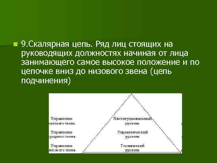 n 9. Скалярная цепь. Ряд лиц стоящих на руководящих должностях начиная от лица занимающего