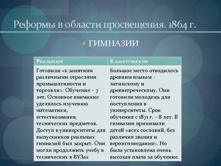 Плюсы и минусы 18 века. Реформа Просвещения 1864 содержание. Реформы в области народного Просвещения 1860-1870. Реформа в области образования и Просвещения. Недостатки реформы образования.