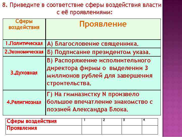 8. Приведите в соответствие сферы воздействия власти с её проявлениями: Сферы воздействия 1. Политическая