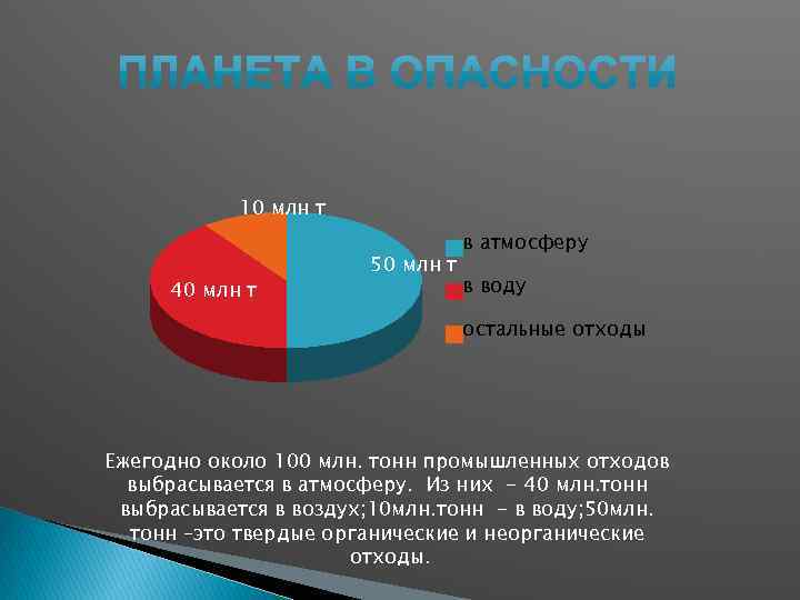 10 млн т 40 млн т 50 млн т в атмосферу в воду остальные