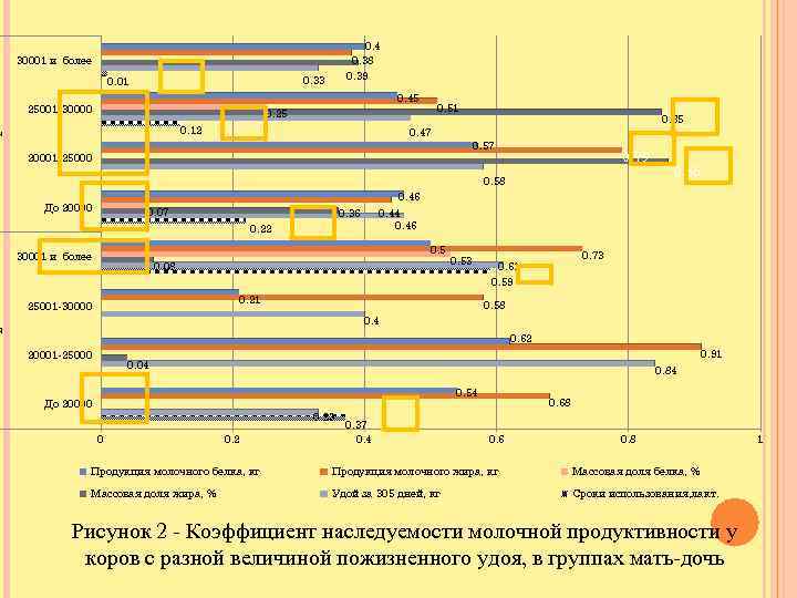 0. 4 0. 38 0. 39 30001 и более 0. 33 0. 01 0.