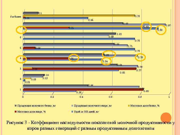 0. 1 8 и более 0. 76 0. 01 0. 44 0. 68 7