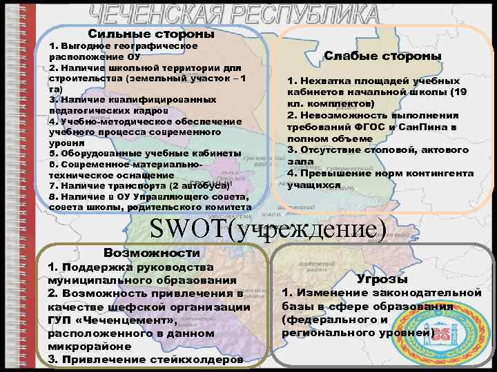 Сильные стороны 1. Выгодное географическое расположение ОУ 2. Наличие школьной территории для строительства (земельный