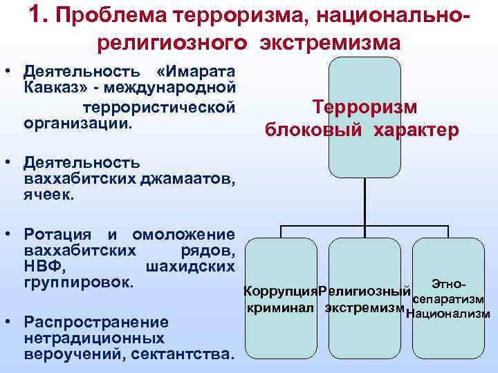 1. Проблема терроризма, национальнорелигиозного экстремизма • Деятельность «Имарата Кавказ» - международной террористической организации. Терроризм