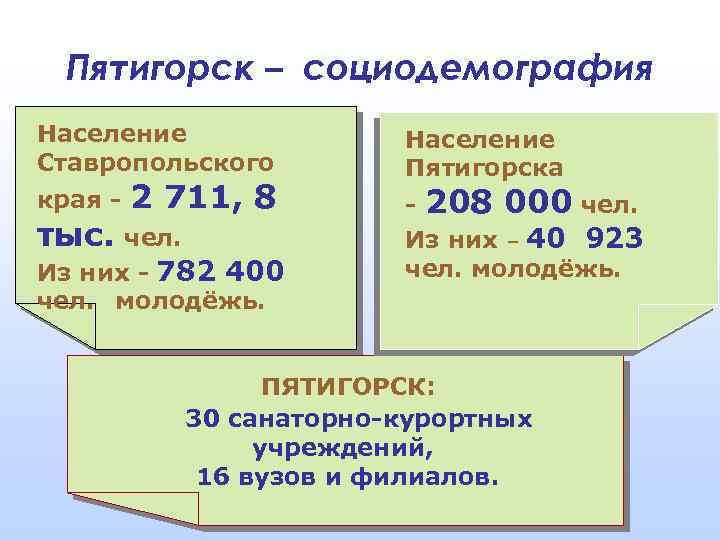 Пятигорск – социодемография Население Ставропольского края - 2 711, 8 тыс. чел. Из них