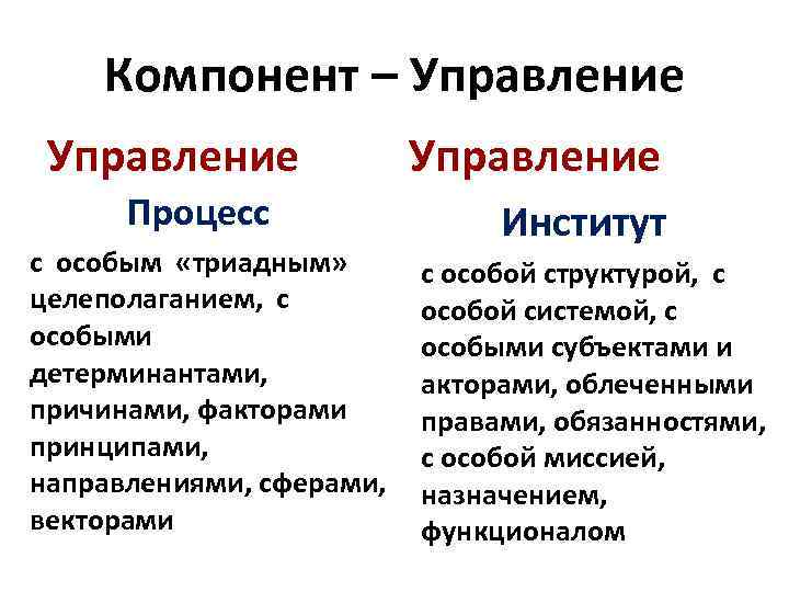 Компонент – Управление Процесс с особым «триадным» целеполаганием, с особыми детерминантами, причинами, факторами принципами,