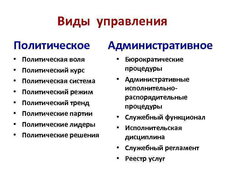 Виды управления Политическое • • Политическая воля Политический курс Политическая система Политический режим Политический