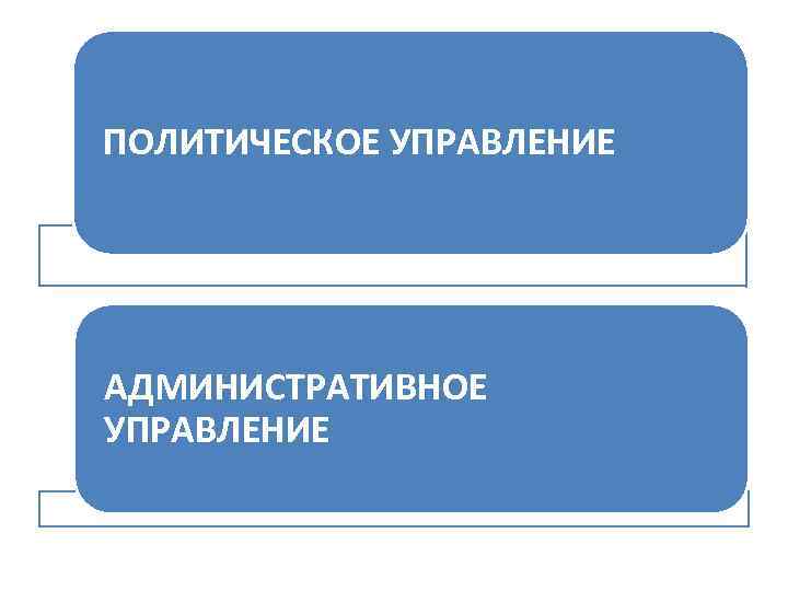 ПОЛИТИЧЕСКОЕ УПРАВЛЕНИЕ АДМИНИСТРАТИВНОЕ УПРАВЛЕНИЕ 