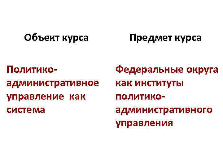 Объект курса Политикоадминистративное управление как система Предмет курса Федеральные округа как институты политикоадминистративного управления