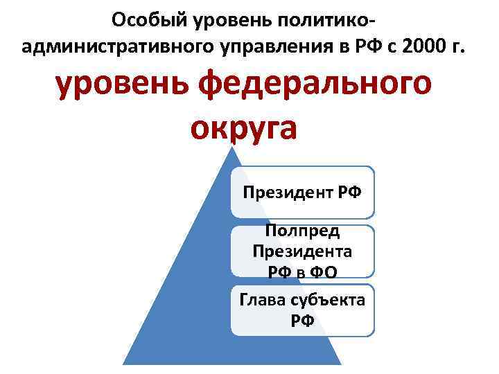 Особый уровень политикоадминистративного управления в РФ с 2000 г. уровень федерального округа Президент РФ