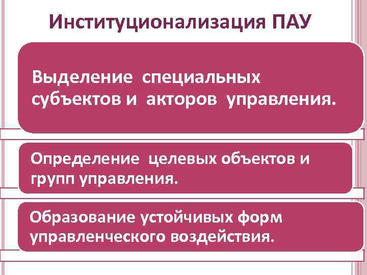 Специальное выделение. Институционализация это кратко. Институционализация картинки. Институционализация начинается с. Определение Институциализация.