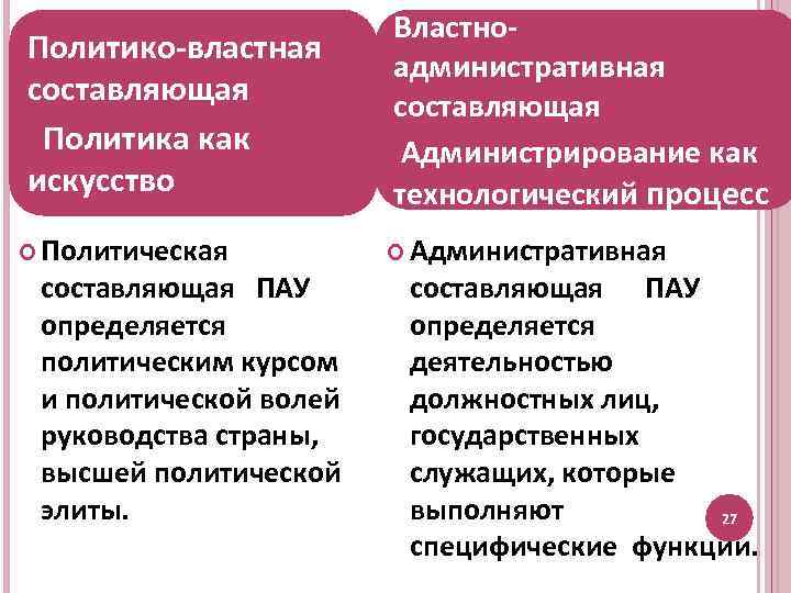 Политико-властная составляющая Политика как искусство Политическая составляющая ПАУ определяется политическим курсом и политической волей