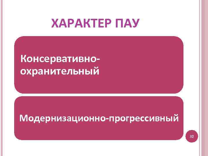 ХАРАКТЕР ПАУ Консервативноохранительный Модернизационно-прогрессивный 32 