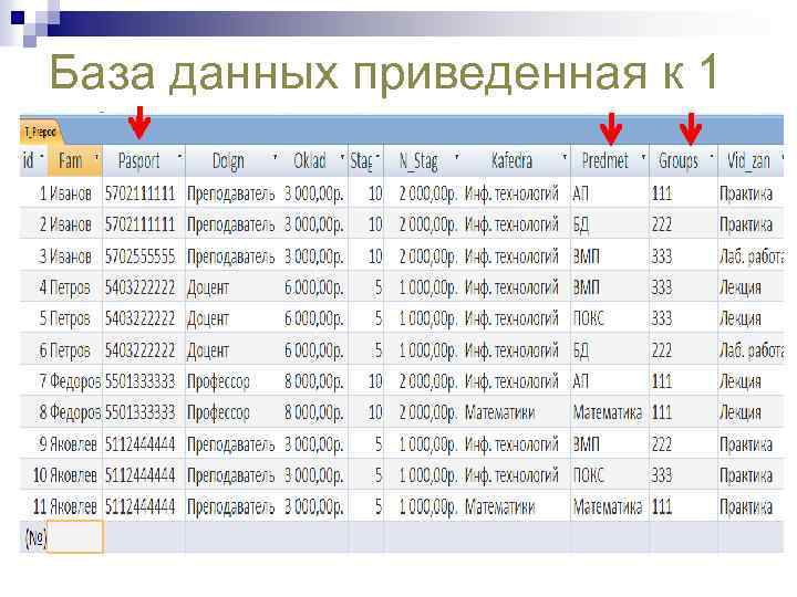 База данных приведенная к 1 НФ 