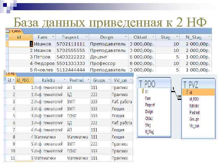 База данных приведенная к 2 НФ 