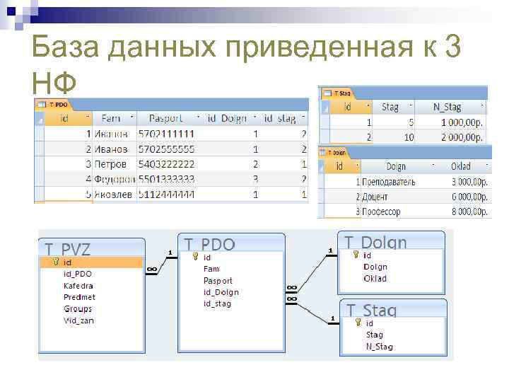 База данных приведенная к 3 НФ 