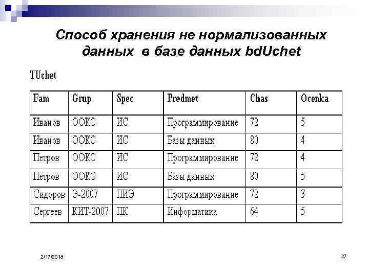 Способ хранения не нормализованных данных в базе данных bd. Uchet 2/17/2018 27 