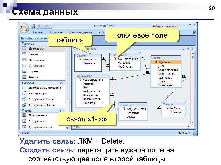 30 Схема данных ЛКМ таблица ключевое поле связь « 1 - » Удалить связь: