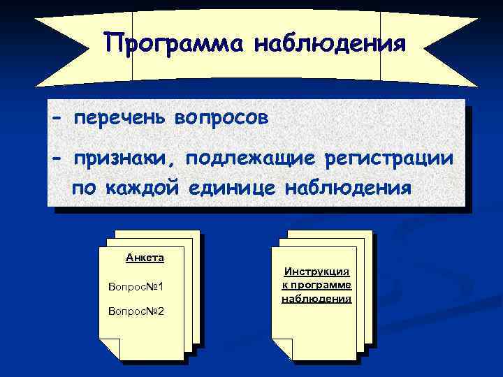 Программа наблюдения - перечень вопросов - признаки, подлежащие регистрации по каждой единице наблюдения Анкета