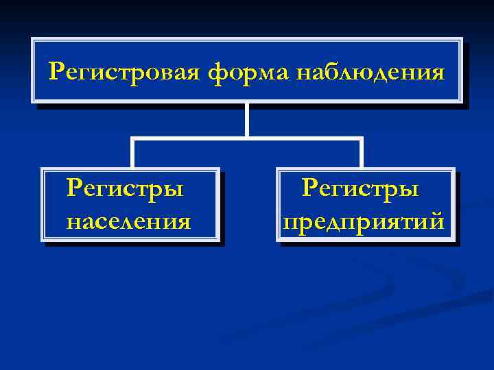 Формы наблюдения. Регистровое наблюдение это в статистике. Регистровая форма наблюдения. Регистровая форма наблюдения в статистике. Формы статистического наблюдения - регистры.