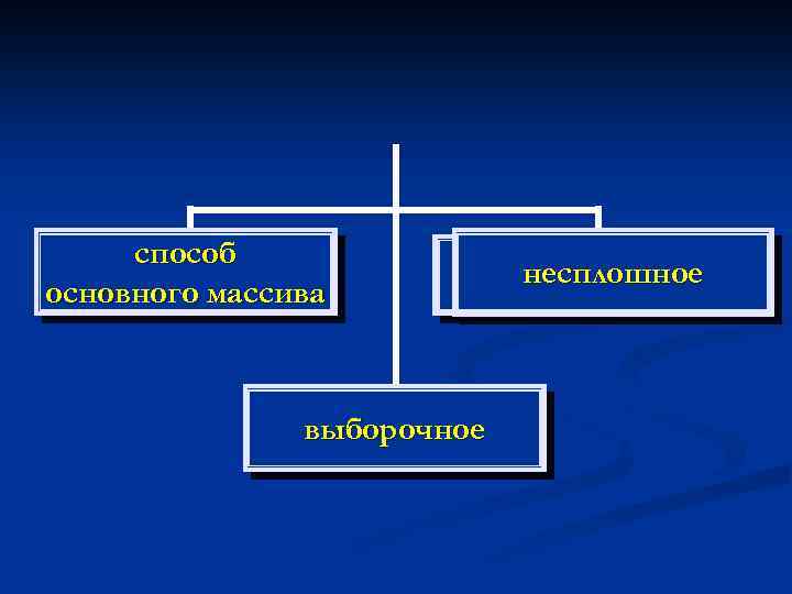 способ основного массива несплошное монографическое выборочное 