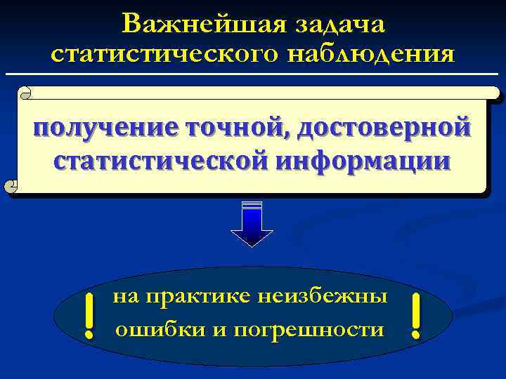 Важнейшая задача статистического наблюдения получение точной, достоверной статистической информации ! на практике неизбежны ошибки