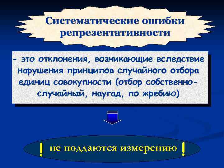 Систематические ошибки репрезентативности - это отклонения, возникающие вследствие нарушения принципов случайного отбора единиц совокупности