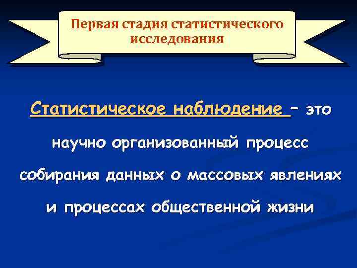 Первая стадия статистического исследования Статистическое наблюдение – это научно организованный процесс собирания данных о