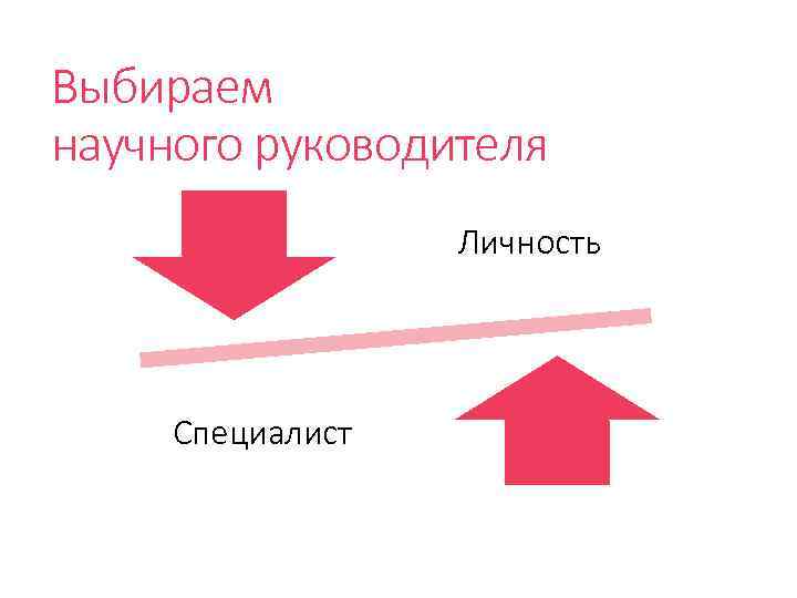 Выбираем научного руководителя Личность Специалист 