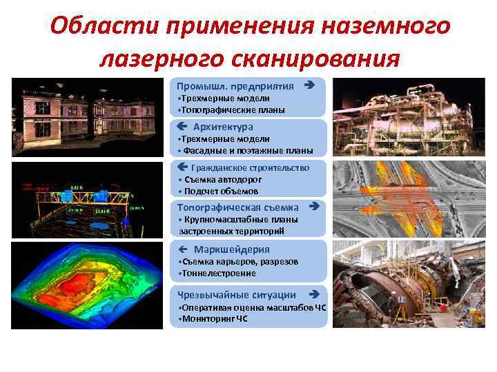 Области применения наземного лазерного сканирования Промышл. предприятия • Трехмерные модели • Топографические планы Архитектура