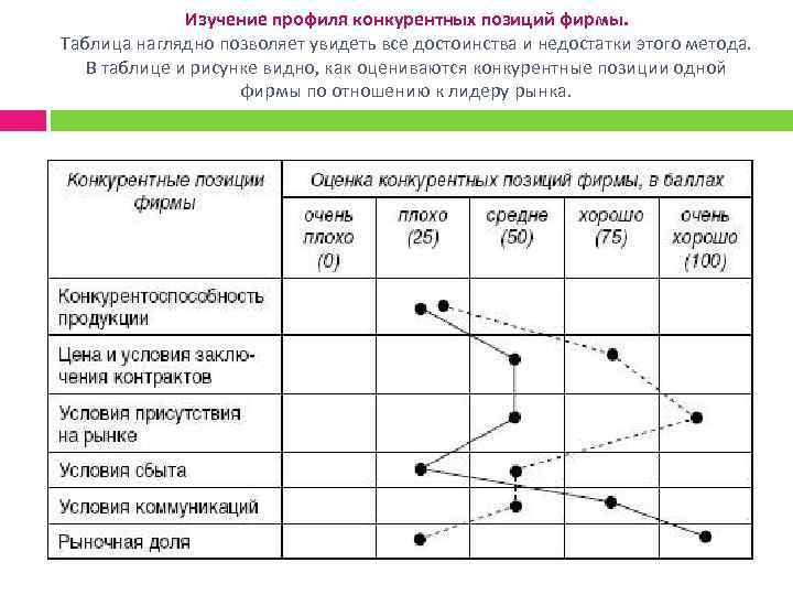 Конкурентная карта рынка пример