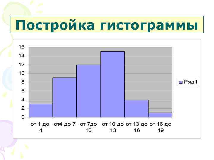 Постройка гистограммы 