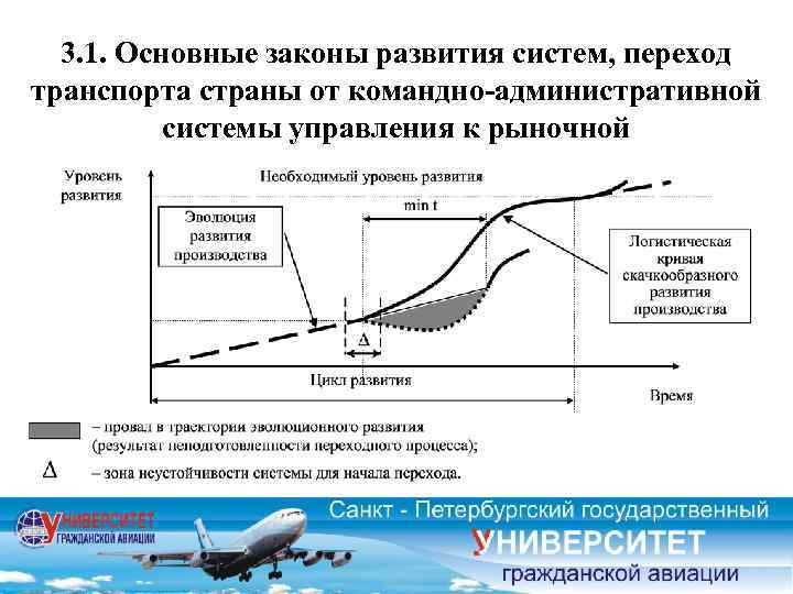 3. 1. Основные законы развития систем, переход транспорта страны от командно-административной системы управления к