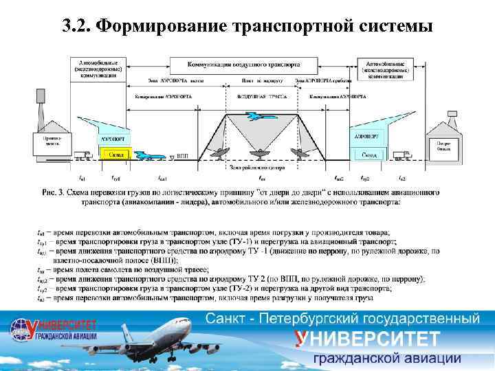 Схема транспортной системы